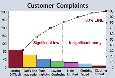 pareto health customer service.